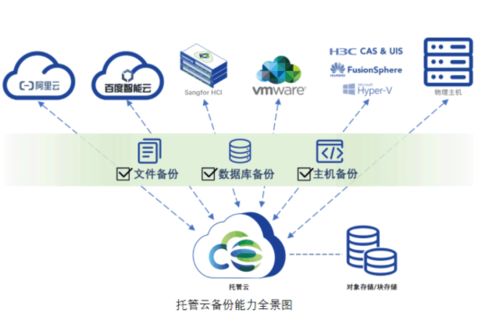 云备份 南京恒略信息科技推荐